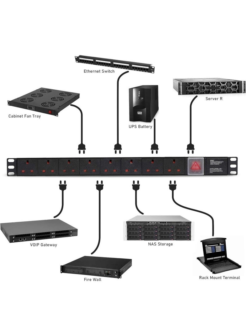 BEST ONE PDU 8 WAY rack-mounted 8-unit 13A UK Plug PDU Power Strip Network Cabinet Rack Socket 2M Extension Cable Standard Outlet Switch Supply Power Distribution Aluminum - Black Color - Image 4